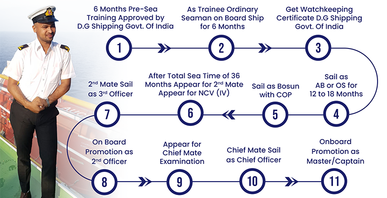 Career Progression Chart (1)