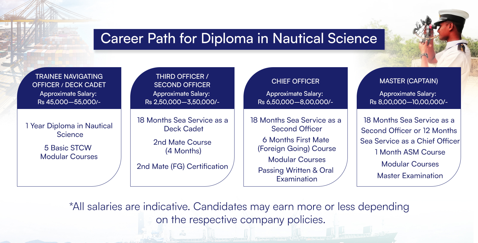 dns career path DNS Career Graph / Career Path